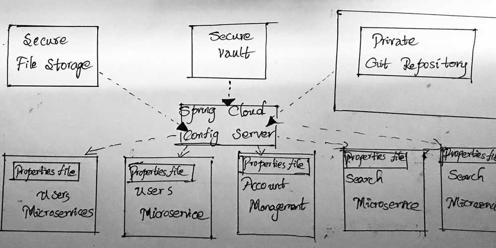 configserver