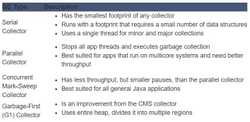 What is Garbage Collection Performance Tuning in Java - Behind Java